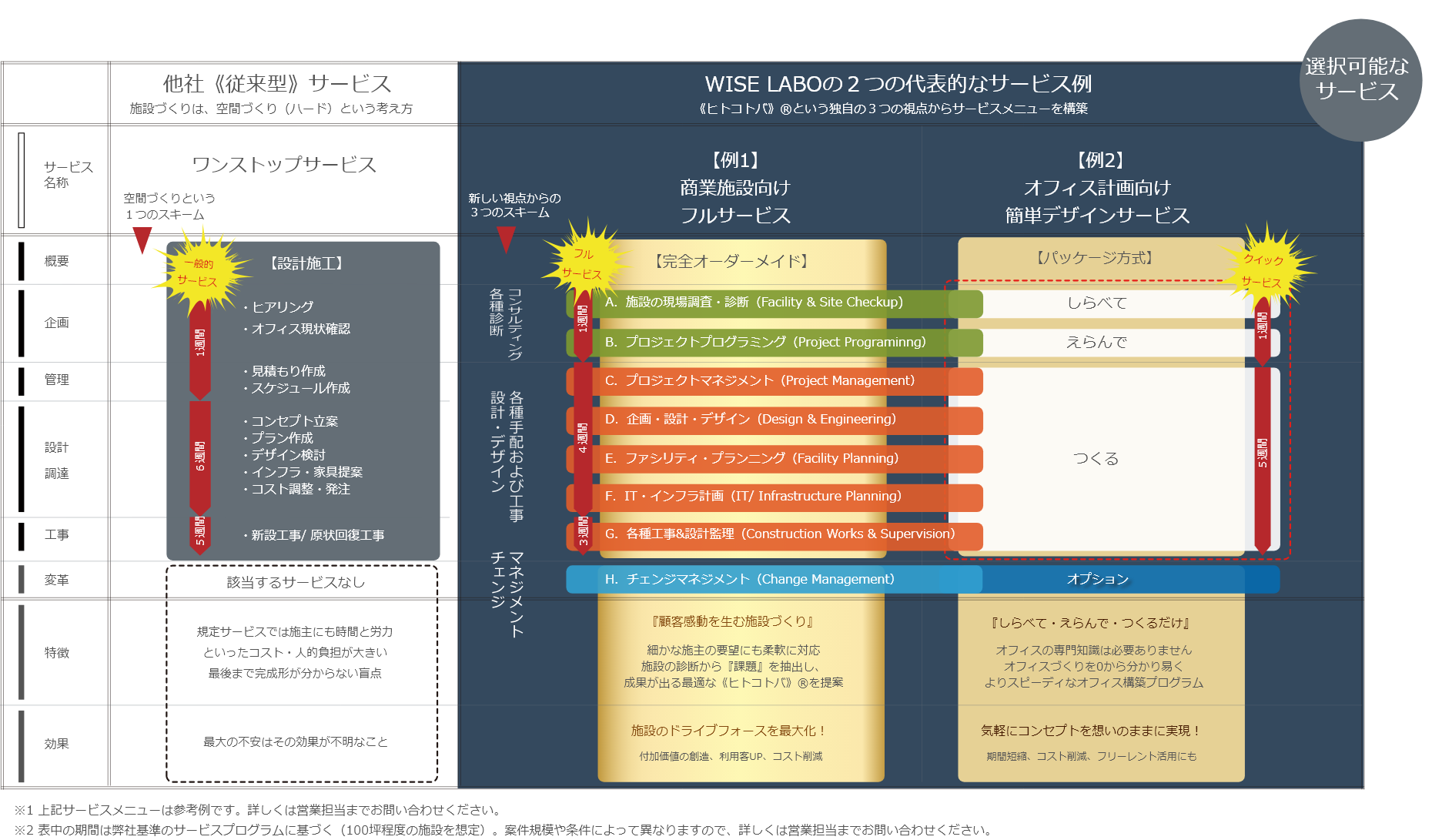 サービス一覧