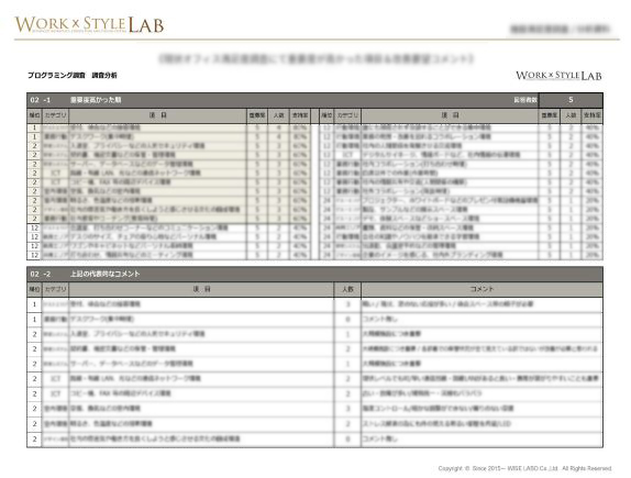 モリタ宮田工業 オフィスデザイン アンケート調査分析資料